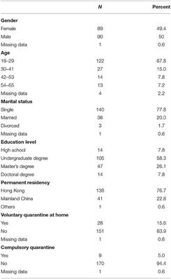 Health-Promoting Behaviors, Risk Perceptions, and Attention to COVID-19-Related Information: Comparing People's Responses to the COVID-19 Pandemic Across Times of Chinese New Year and Summer 2020 in Hong Kong